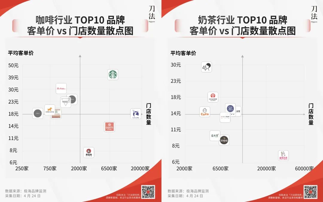 星巴克对新客群的主动改变-传播蛙