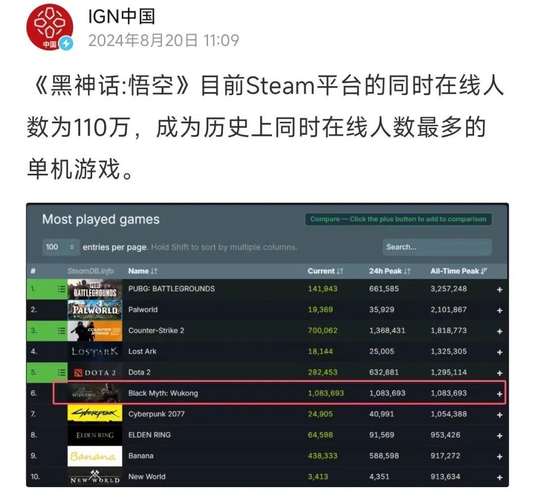 《黑神话：悟空》刷屏背后的传播策略-传播蛙