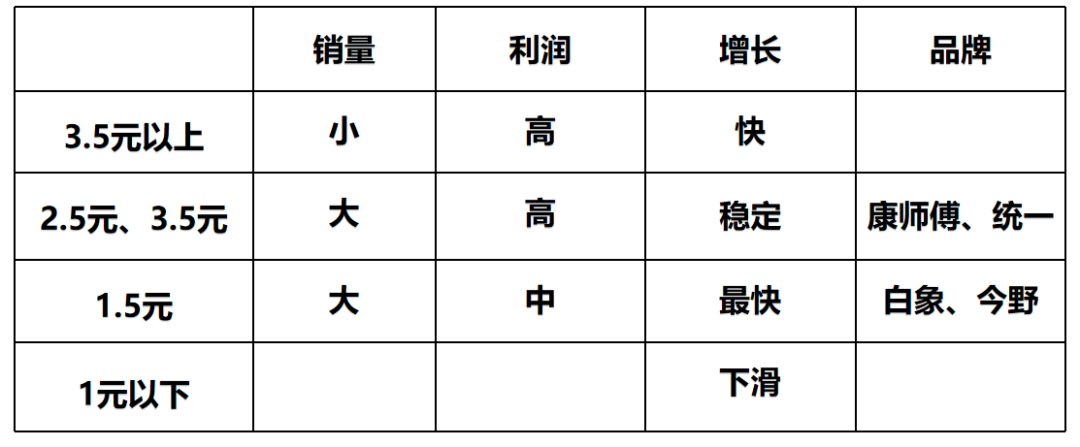 中国方便面商业史（1993--2024）-传播蛙